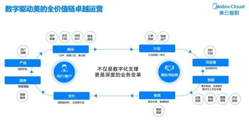 2021年美云智數(shù)蘇州巡展 供應(yīng)鏈管理服務(wù)的創(chuàng)新技術(shù)與解決方案搶先看