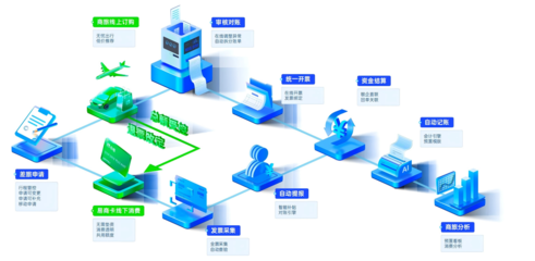 合思攜手科大訊飛等企業(yè)走進(jìn)軟通集團(tuán)，共探智能商旅與供應(yīng)鏈管理新未來