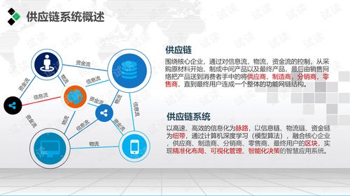 企業(yè)智慧供應(yīng)鏈管理系統(tǒng)解決方案