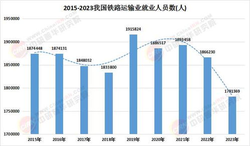 2025年鐵路物流行業(yè)市場現(xiàn)狀及細(xì)分領(lǐng)域未來發(fā)展前景分析
